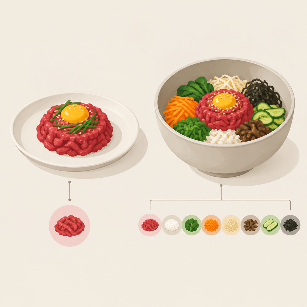AI 생성 설명 이미지: 안산일동고기집 유니드정육식당 | 한우육회 단품과 육회비빔밥, 구성 역할로 구분하기